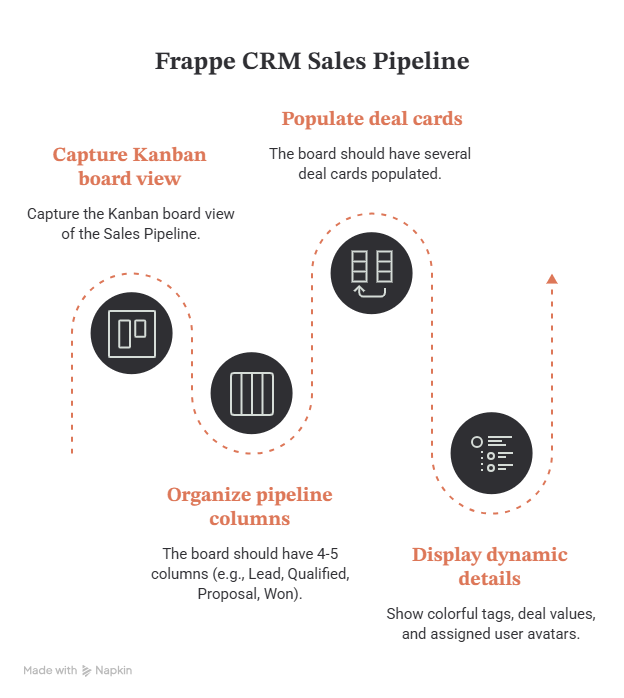 Frappe LMS Interface